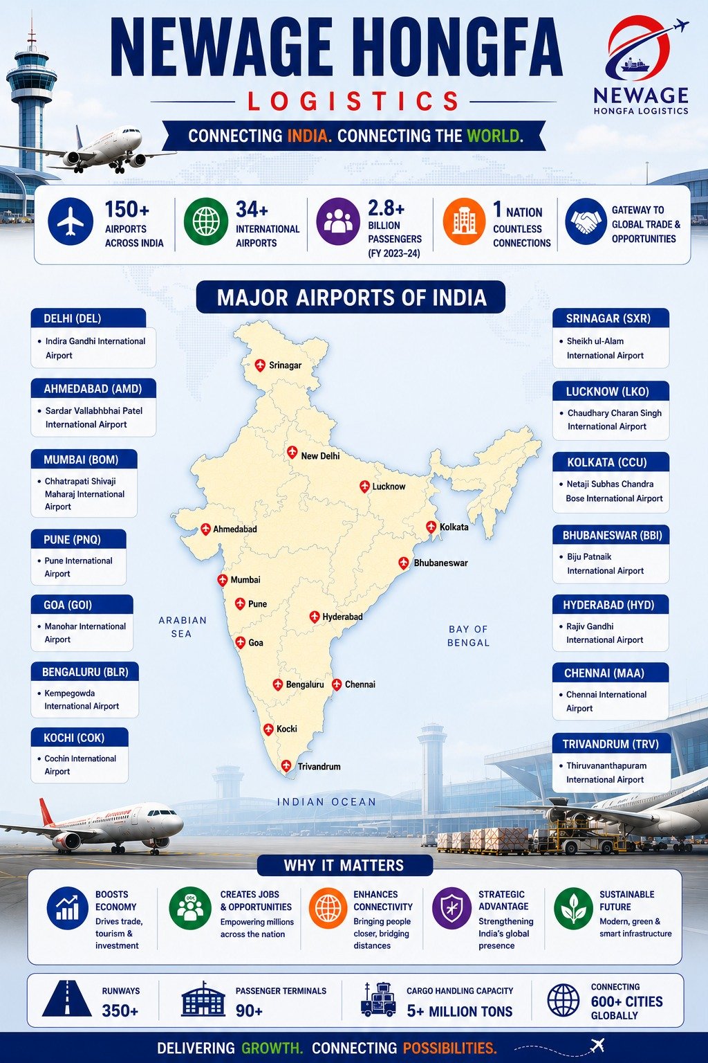 Major airports of India guide covering Delhi, Mumbai, Bengaluru, Hyderabad, Chennai and other key aviation hubs